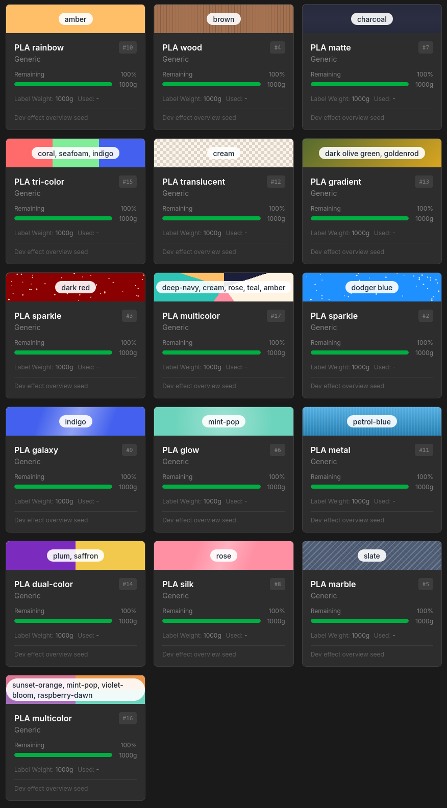 Effect overview for all subtypes